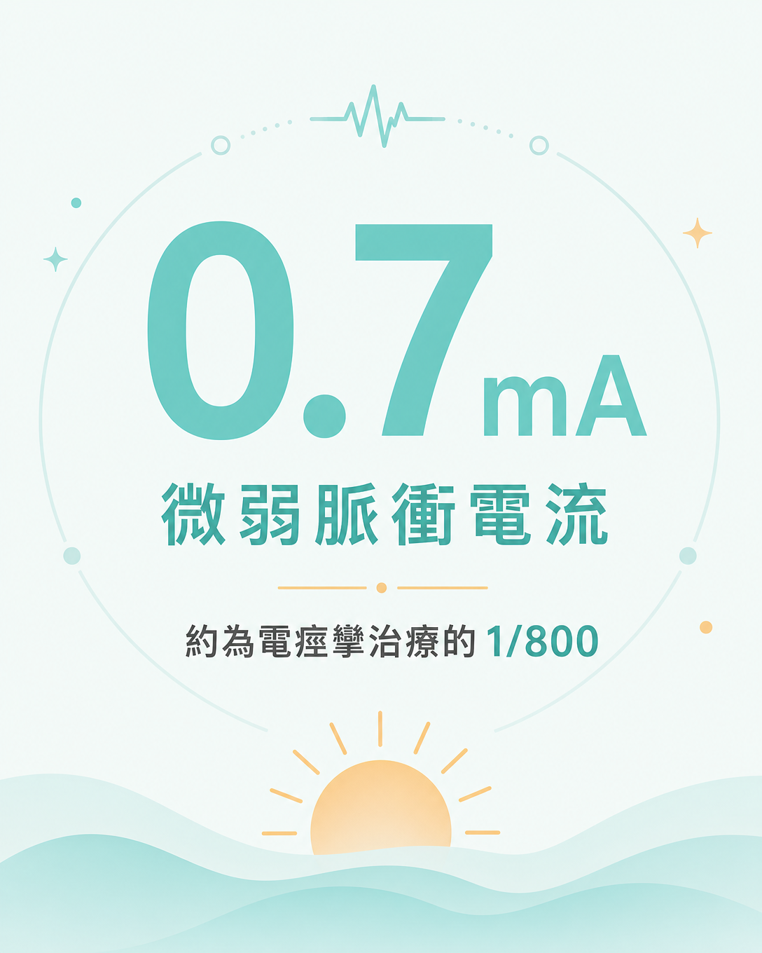 微弱脈衝電流：0.7 mA，約為電痙攣治療的 1/800