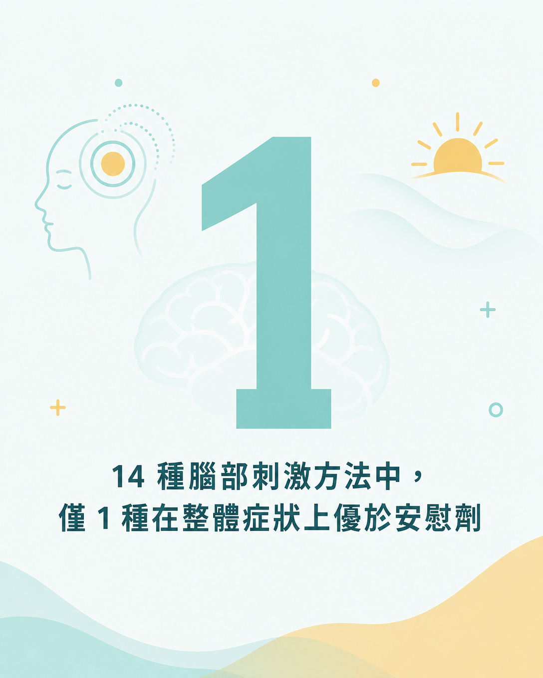 14 種方法中僅 1 種在整體症狀上優於安慰劑