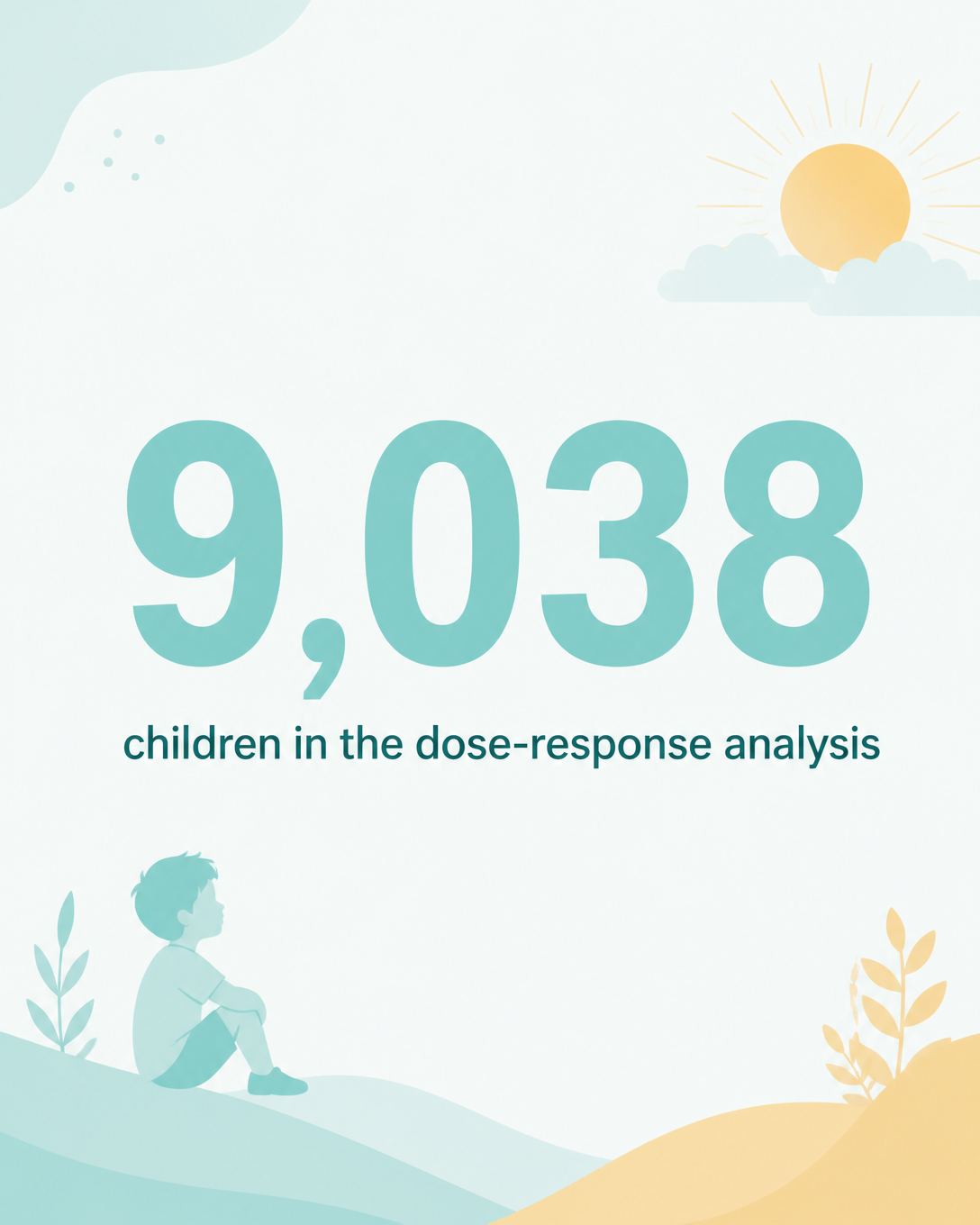 9,038 children in the dose-response analysis