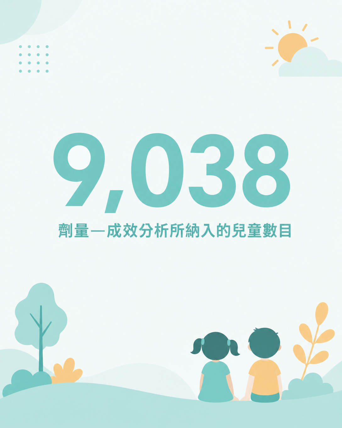 劑量—成效分析：9,038 名兒童