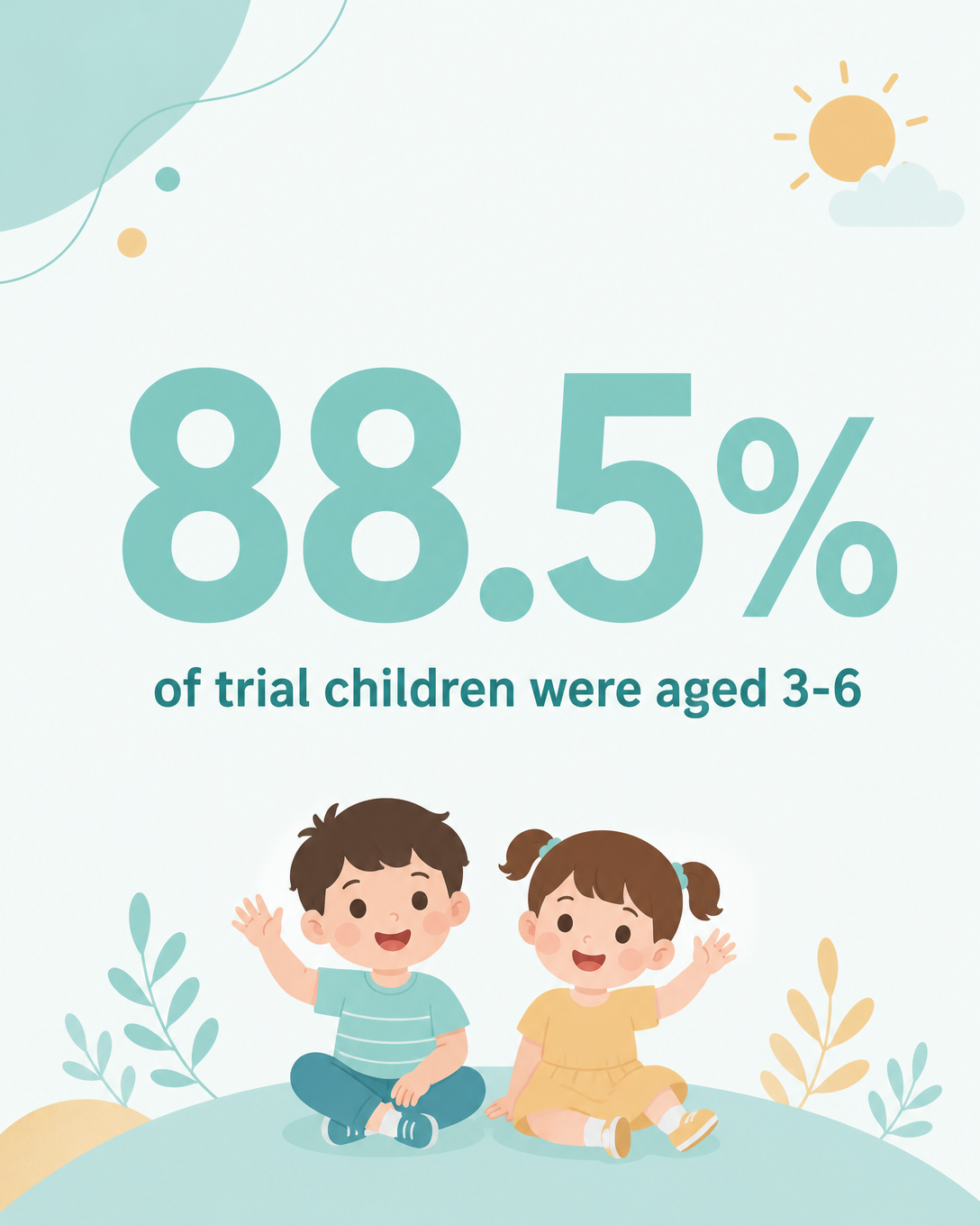88.5% of trial children were aged 3 to 6