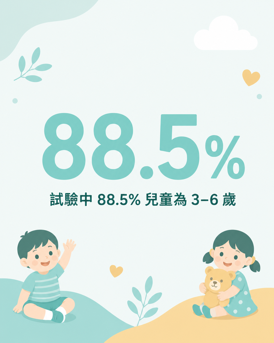 試驗中 88.5% 兒童為 3–6 歲