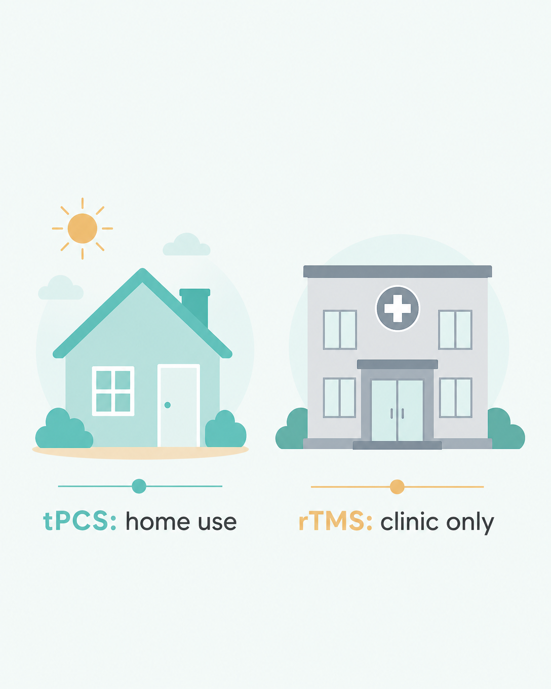 tPCS: home use, versus rTMS: clinic only