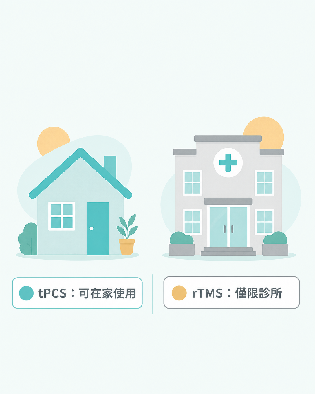 tPCS 可在家使用，rTMS 僅限診所